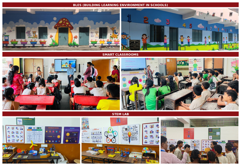 Building learning environment